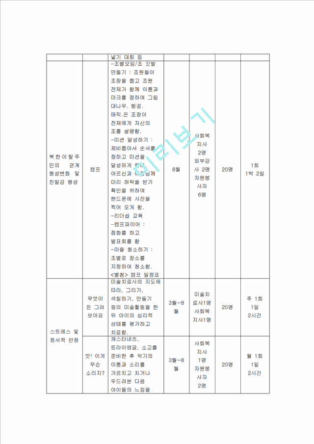 [사회과학]프로그램 개발과 평가 프로포절 - 북한이탈주민 아동을 위한 건강증진 및 교육 프로그램.hwp